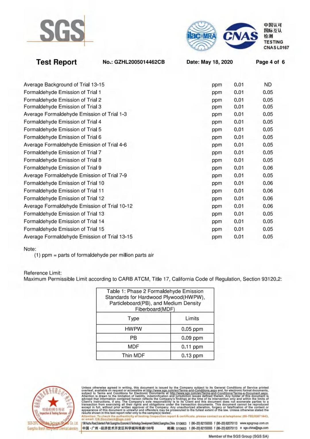MDF CARB ACTM 93120.2a and Table 1 & TSCA Title VI 40 CFR Part 770 test report page 4 - PDL Furniture