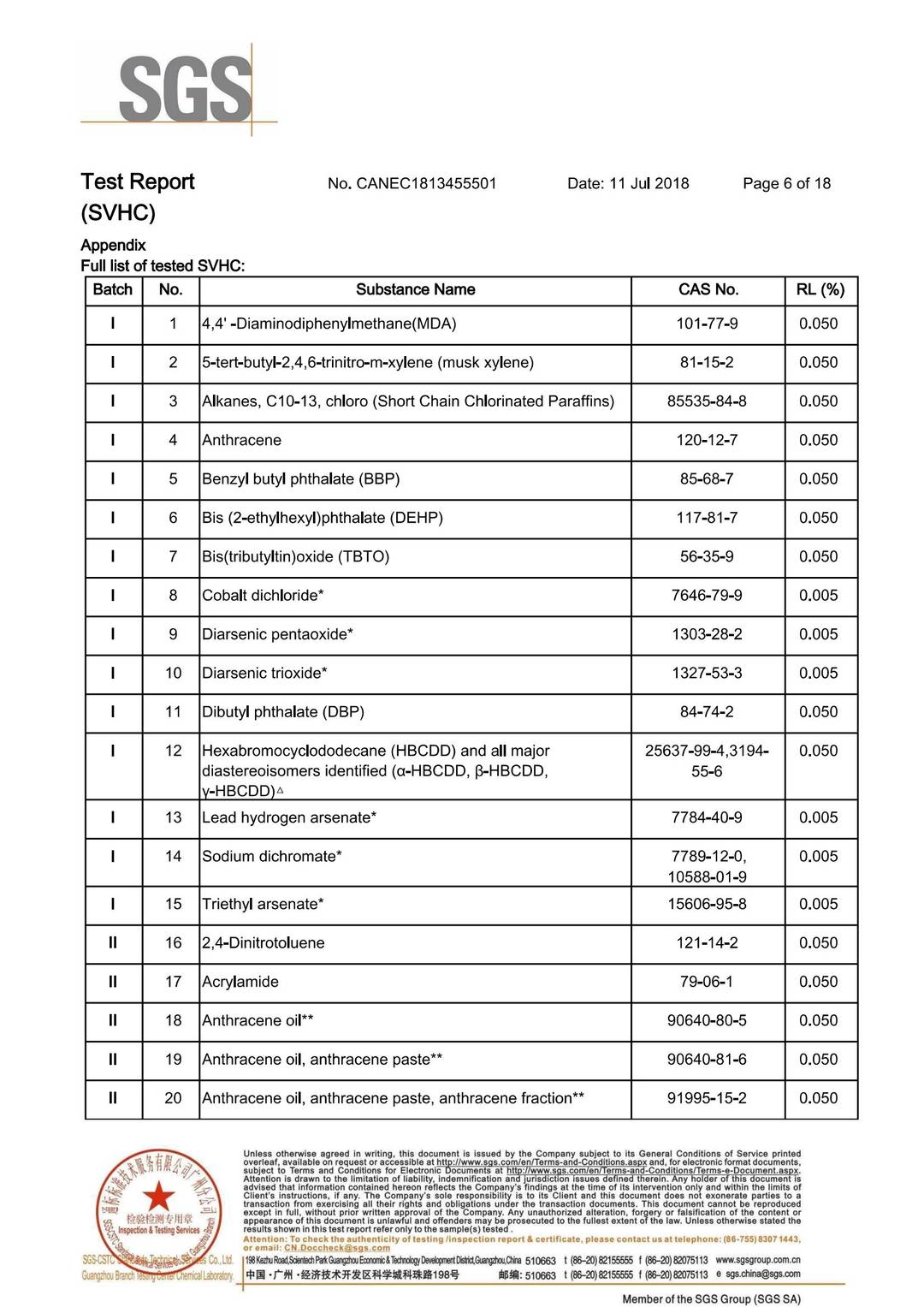 Substances of Very High Concern (SVHC)–REACH 191 test report page 12 - PDL Furniture