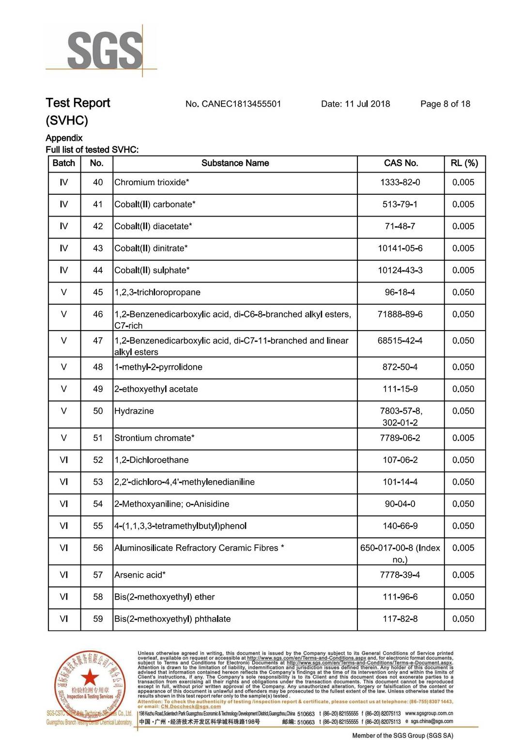 Substances of Very High Concern (SVHC)–REACH 191 test report page 14 - PDL Furniture
