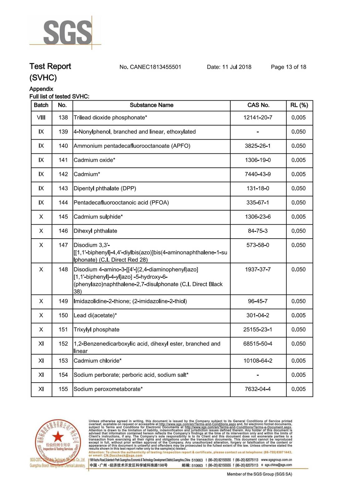 Substances of Very High Concern (SVHC)–REACH 191 test report page 19 - PDL Furniture