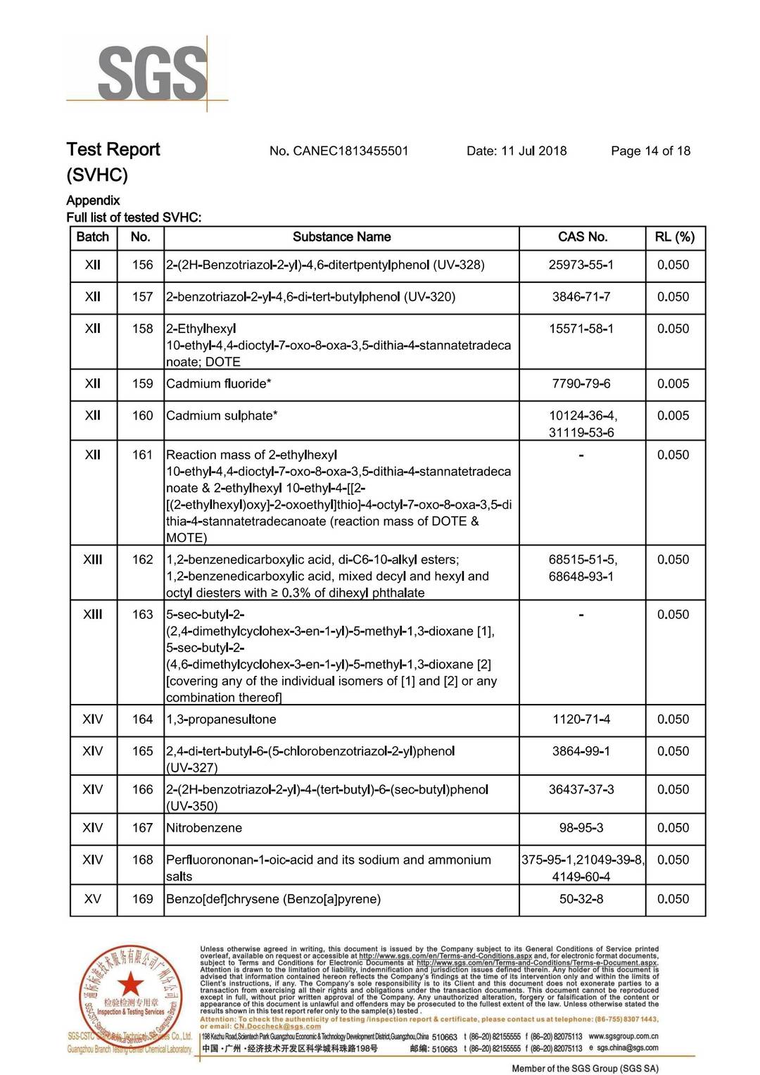 Substances of Very High Concern (SVHC)–REACH 191 test report page 20 - PDL Furniture