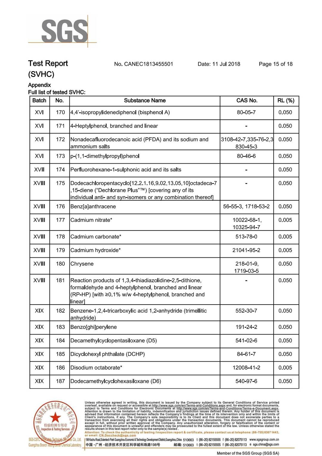Substances of Very High Concern (SVHC)–REACH 191 test report page 21 - PDL Furniture