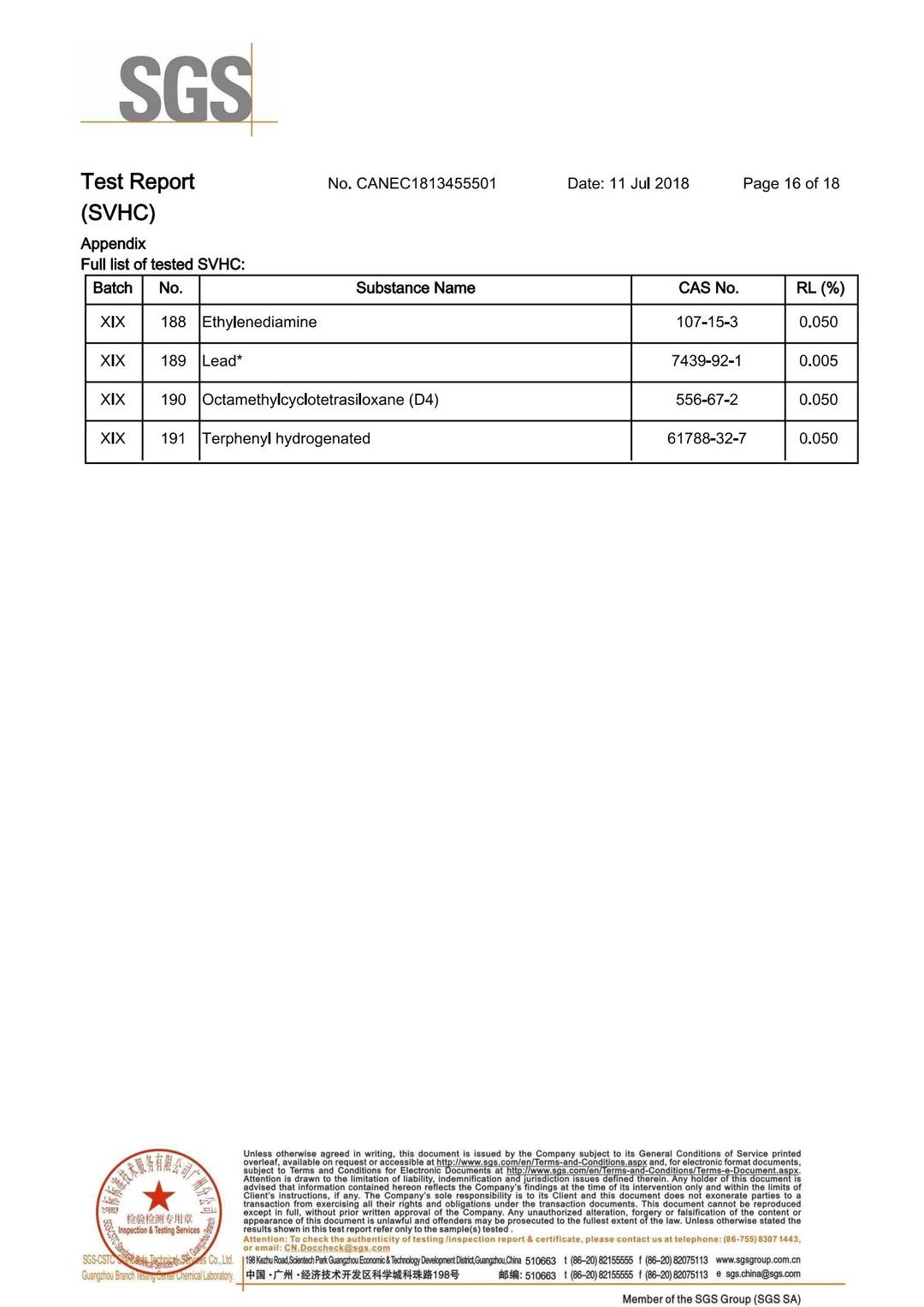 Substances of Very High Concern (SVHC)–REACH 191 test report page 22 - PDL Furniture
