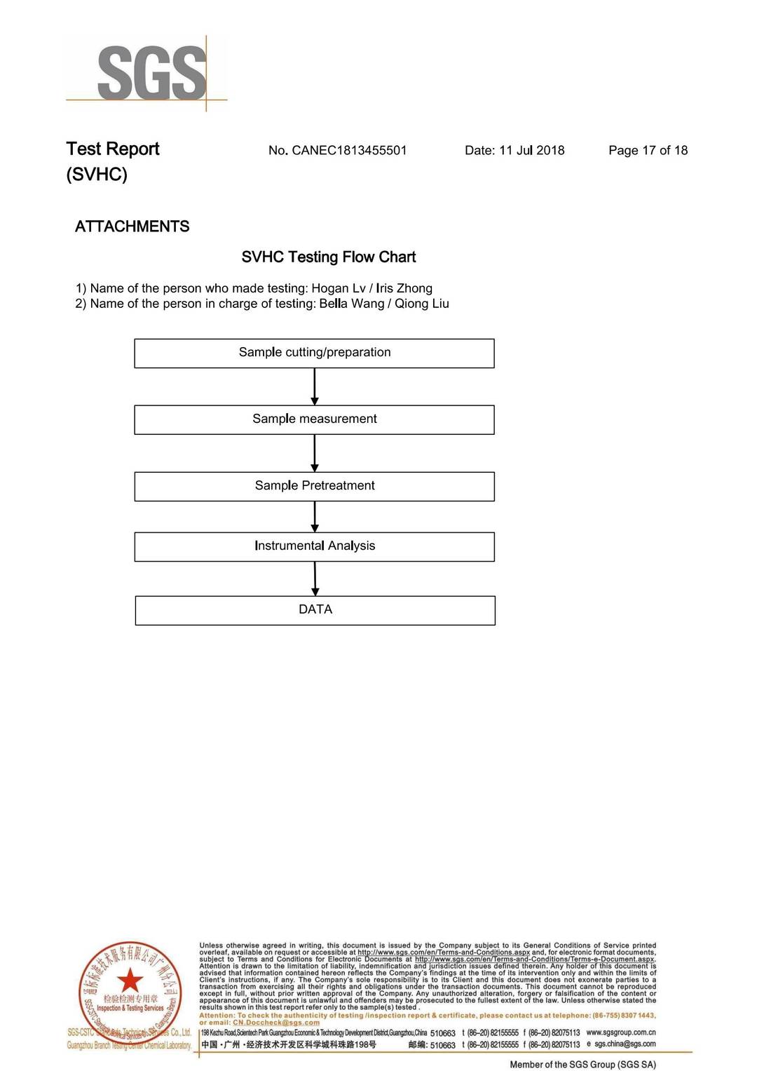 Substances of Very High Concern (SVHC)–REACH 191 test report page 23 - PDL Furniture